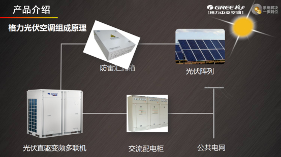 光伏變頻中央空調原理